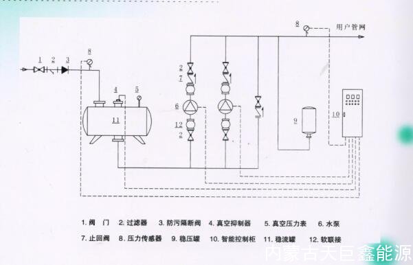 無(wú)負(fù)壓供水設(shè)備